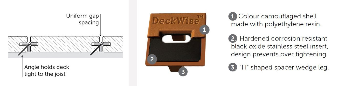 deckwise Deckwise